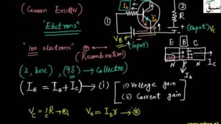 More on Transistor as an Amplifier
