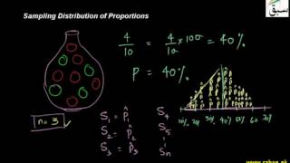 Sampling Distribution of Proportions