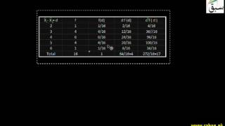 More on Difference of Variance of Random Variables