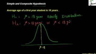 Simple and Composite Hypothesis