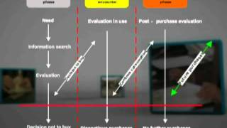 MKT625_Lecture10