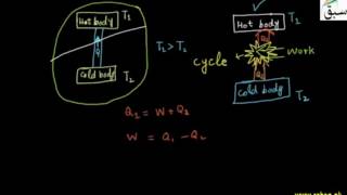 More on Second Law of Thermodynamics