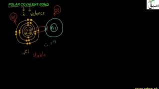 Polar Covalent Bond