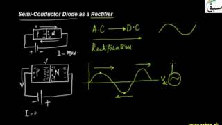 Diode as a Rectifier