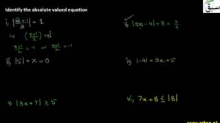 Problem 1: Introduction to absolute value equation