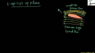 More on Relation Between Speed and Pressure of the Fluid