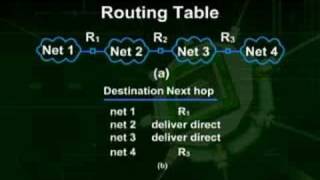 CS610_Lecture29