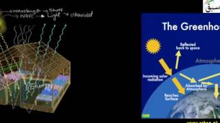 Green House Effect