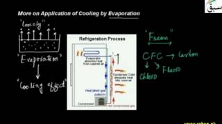 More on Application of Cooling by Evaporation