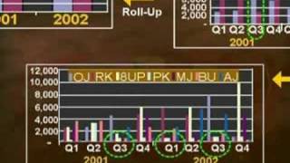 CS614_Lecture11