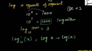 Common Logarithm