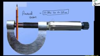 Measuring with Screw Gauge