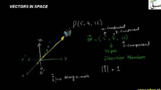 More on Vectors in Space