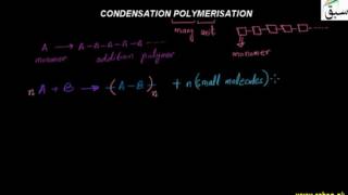 Condensation Polymerisation