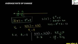Average Rate of Change