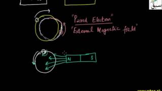 Diamagnetic Material
