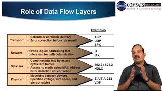 Data communication and Networking  in Urdu  LECTURE 03
