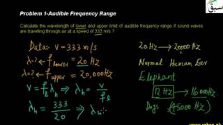 Problem 1-Audible Frequency Range