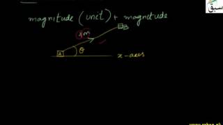 Vectors which are Opposite