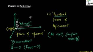 Frames of Reference