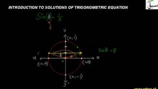 Introduction to Solutions of Trigonometric Equations