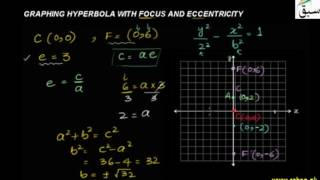 Hyperbola with Focus and Eccentricity
