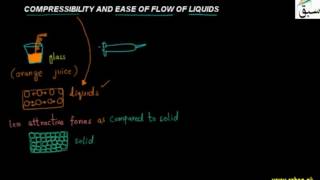 Compressibility and Ease of Flow of Liquids