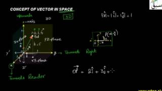 Concept of Vector in Space