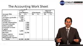 Accounting 1 in Hindi Urdu  MGT130 LECTURE 13