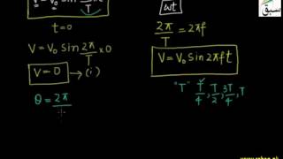 More on Alternating Current