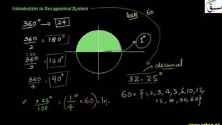 Measuring an Angle in Sexagesimal System