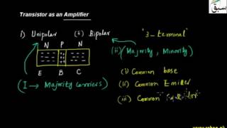 Transistor as an Amplifier
