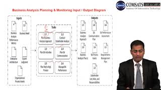 Seminar in Project Management in Hindi|Urdu PRM707 LECTURE 08
