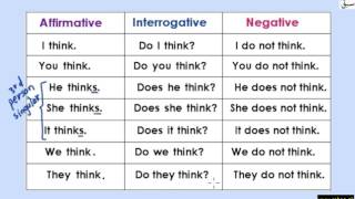 Present Simple Tense(Table) (explanation with examples)