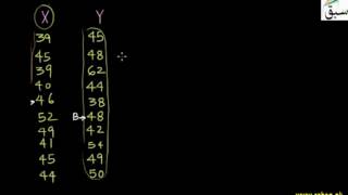 Mean Coeffiecient of Dispersion
