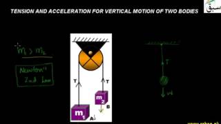 Tension and Acceleration for Vertical Motion of Two Bodies