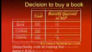 ECO401_Lecture02