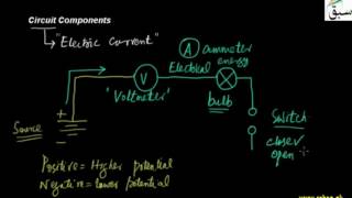 Circuit Components