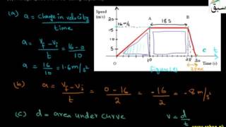 Problem on Speed-Time Graph
