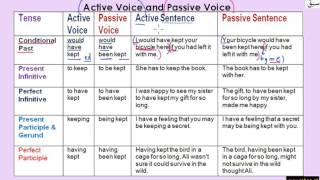 Active and Passive Voice Table Part 3 (explanation & examples)