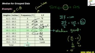 Median for Grouped Continuous Data