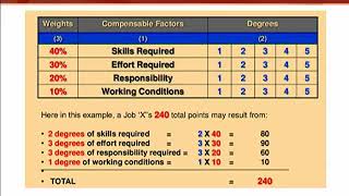 HRM713_Lecture20