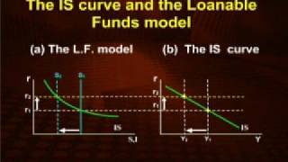 ECO403_Lecture27