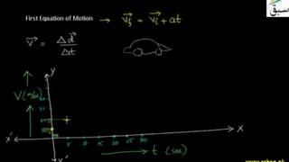 First Equation of Motion