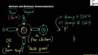 Intrinsic Semiconductors