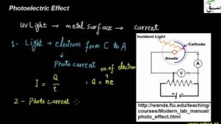 Photoelectric Effect