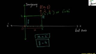 Problem-Equality of Complex Number