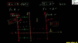 More on Equations of Straight Line