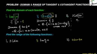 Problem-Domain and Ranges of Tangent and Cotangent Functions
