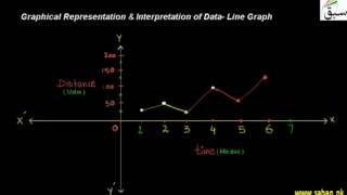 Graphical Representation & Interpretation of Data- Line Graph